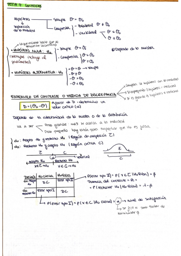 Miniatura del documento TEMA-7-Contrastes.pdf