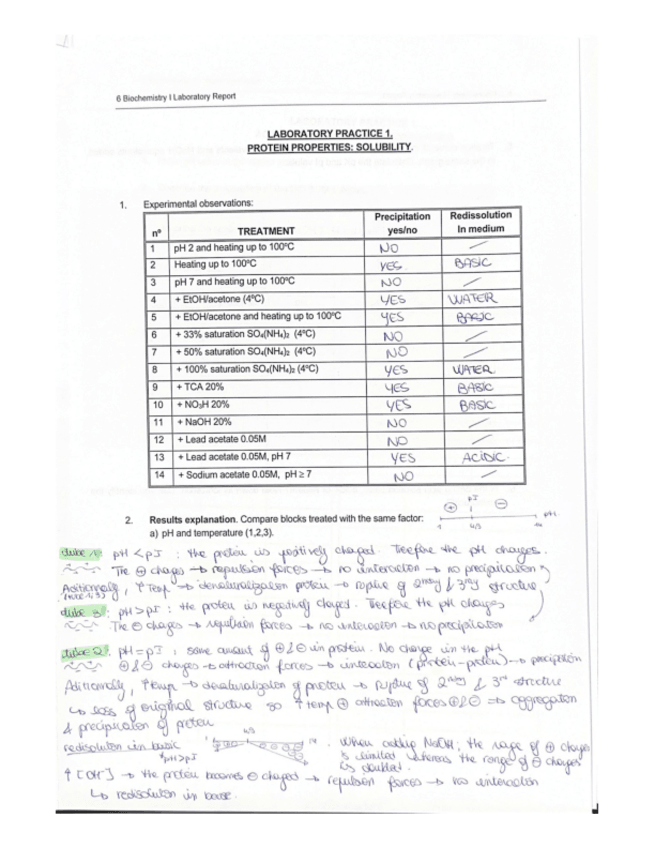 Miniatura del documento bioquimica-biochemistry-practicas.pdf