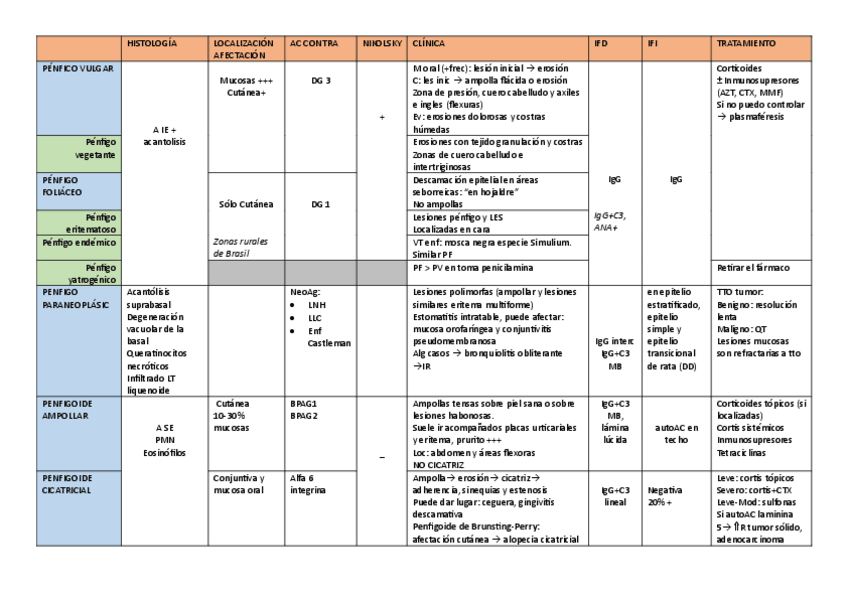 Miniatura del documento ENFERMEDADES-AMPOLLARES-AUTOINMUNES.pdf