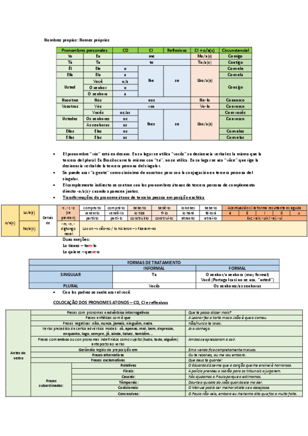 Miniatura del documento Portugués gramática.pdf