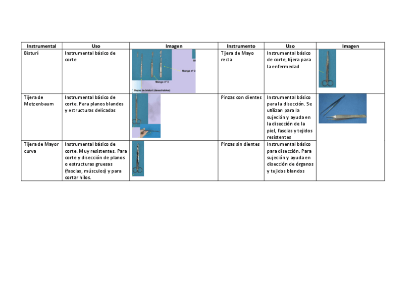 Miniatura del documento Tabla-Instrumental-Quirurgico.pdf