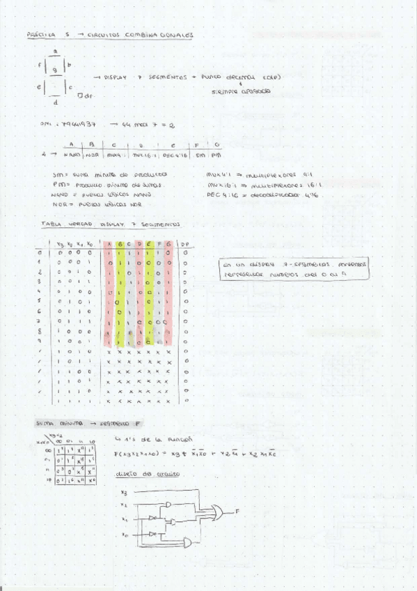 Miniatura del documento practica-5 - bloques combinacionales.pdf