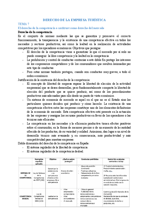 Miniatura del documento derecho-de-la-empresa-turistica-temas-7-10.pdf