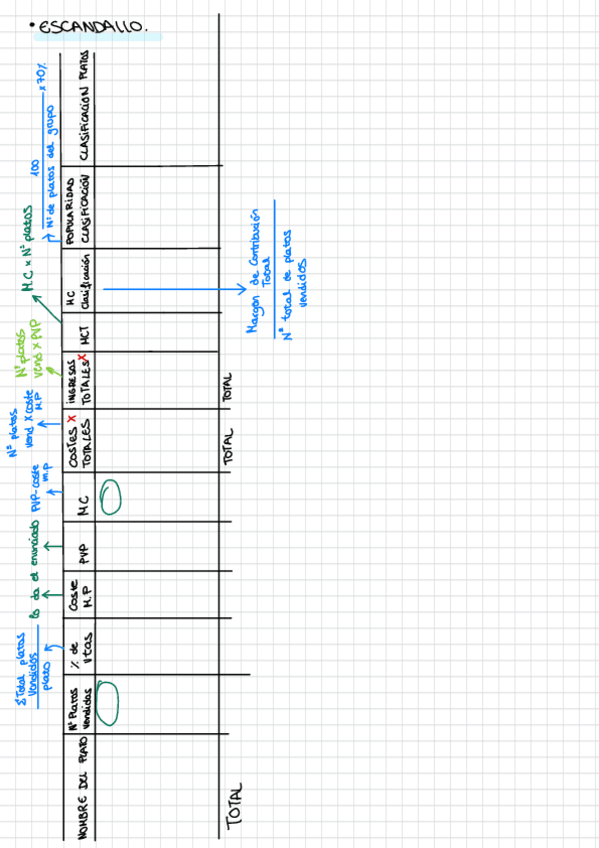 Miniatura del documento ESCANDALLO-PASO-A-PASO-practica-tema-7.pdf