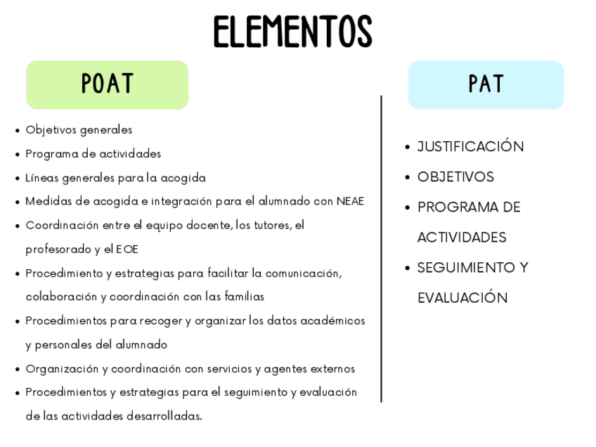 Miniatura del documento ELEMENTOS-PAT-Y-POAT.pdf