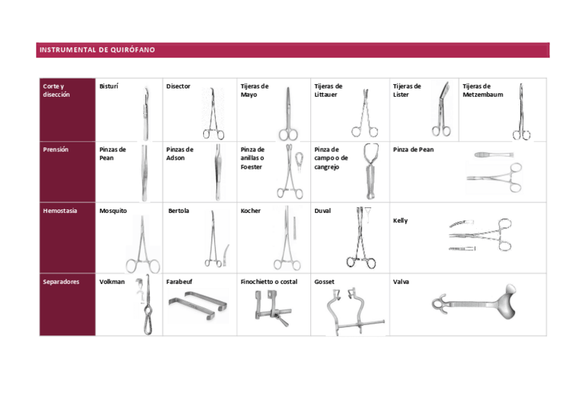 Miniatura del documento Instrumental-quirofano.pdf