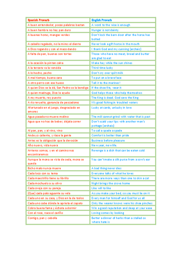 Miniatura del documento SP-VS.-EN-PROVERBS.pdf