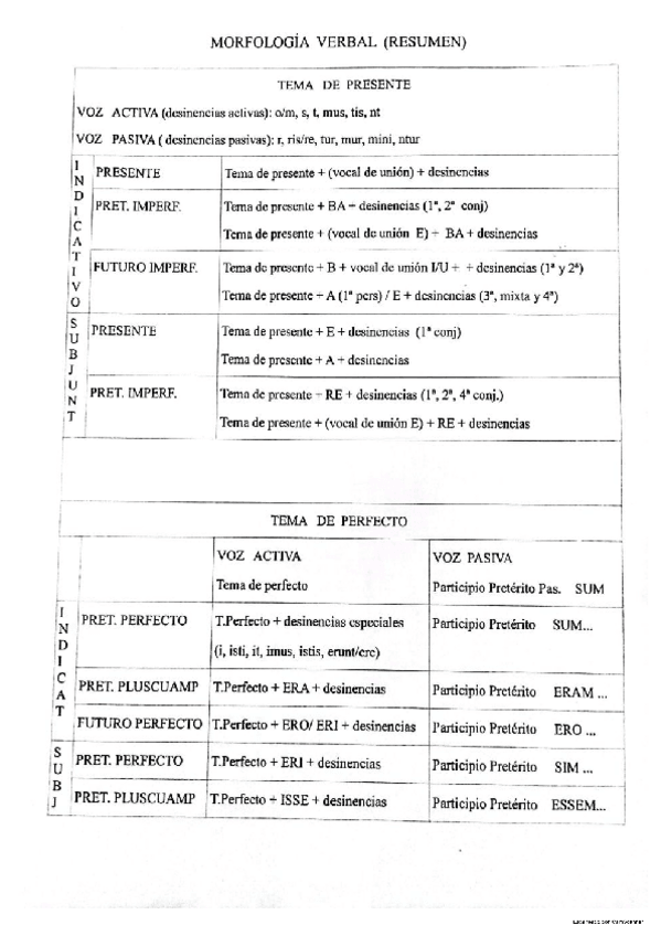 Miniatura del documento Verbos-Conjugados-en-Voz-Activa-y-Voz-Pasiva.pdf