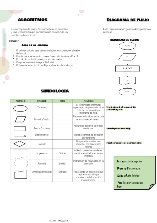 Miniatura del documento ALGORITMO.pdf