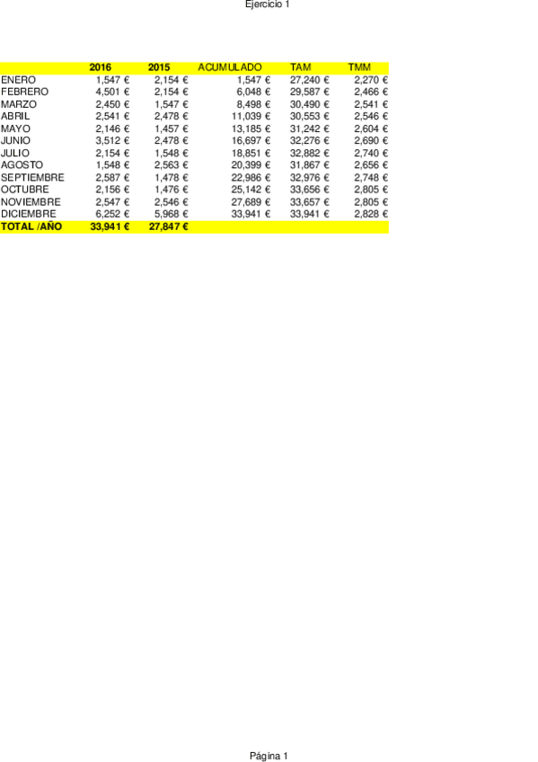 Miniatura del documento Ejercicio-TAM-Y-TMM.xlsx