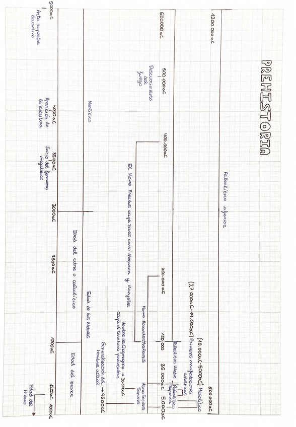 Miniatura del documento EJES-CRONOLOGICOS.-PREHISTORIA-EDAD-ANTIGUA-EDAD-MODERNA-EDAD-CONTEMPORANEA..pdf