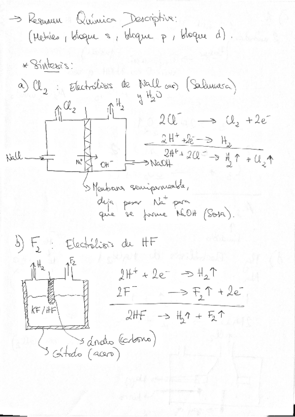 Miniatura del documento Resumen_sintesis_metodos.pdf
