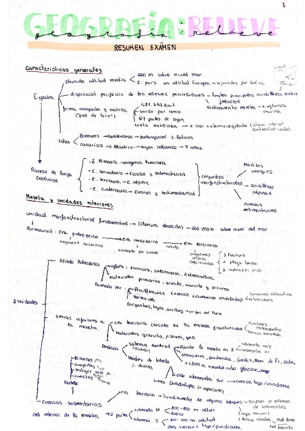 Miniatura del documento Resumen-El-relieve-y-El-clima.pdf