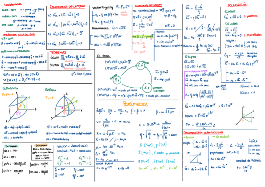 Miniatura del documento Formulario-ondas-Parcial.pdf