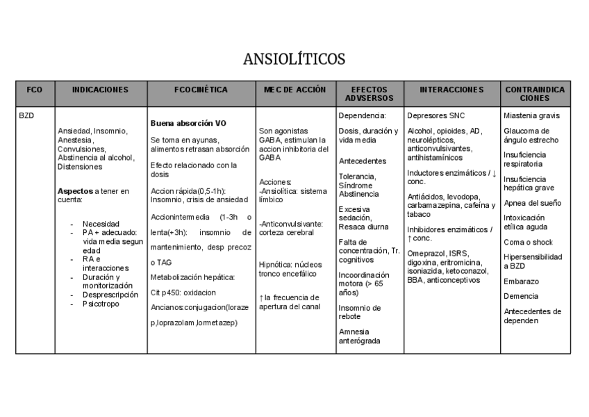 Miniatura del documento ANSIOLITICOS.pdf
