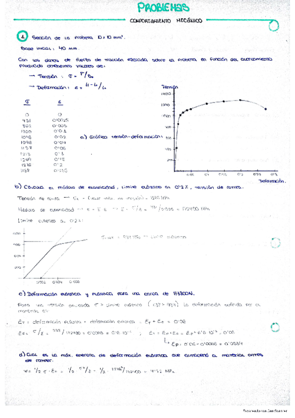 Miniatura del documento EJERCICIOS-RESUELTOS-COMPORTAMIENTO-MECANICO-PARTES-I-Y-II.pdf