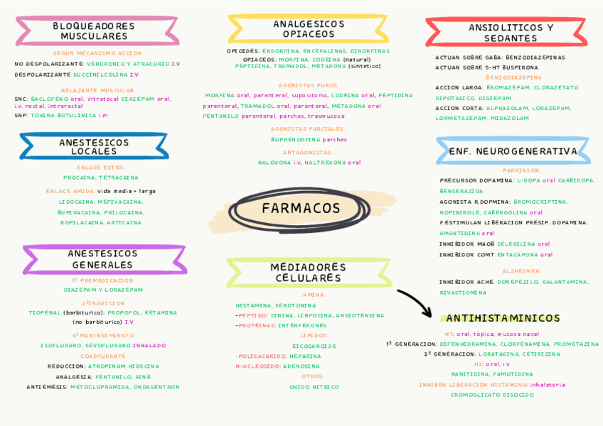 Miniatura del documento FARMACOS.pdf