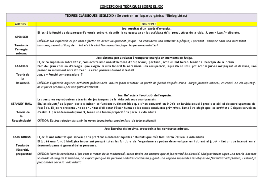 Miniatura del documento TEORIES-DE-JOC.pdf