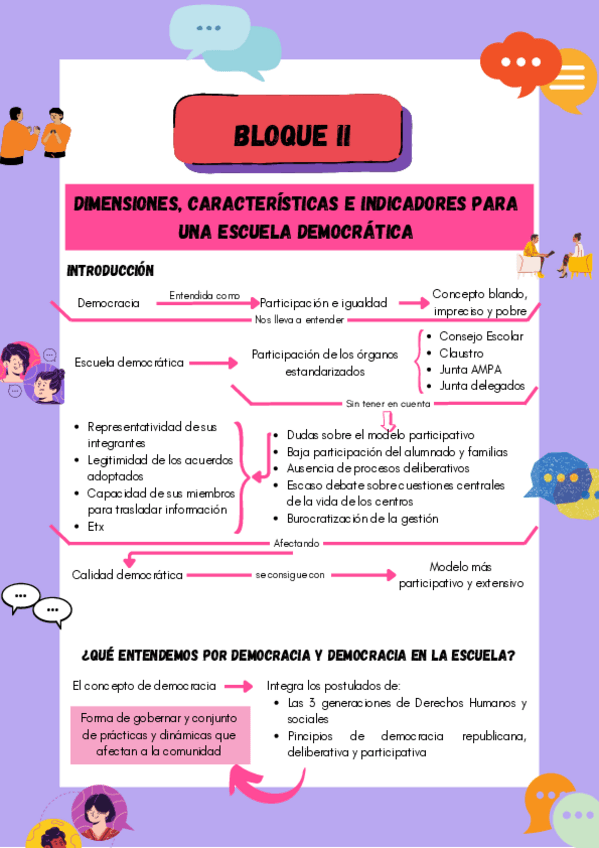 Miniatura del documento Esquema-Bloque-2.pdf
