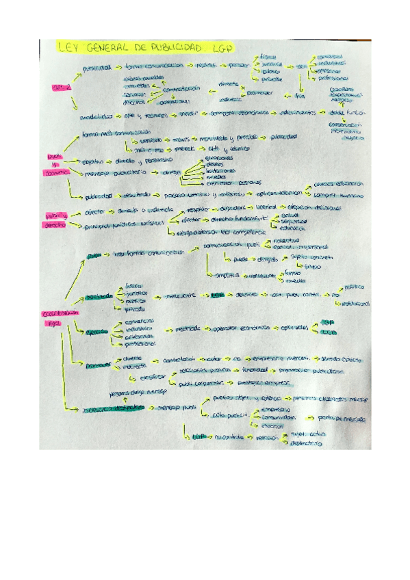 Miniatura del documento Esquemas t3.pdf