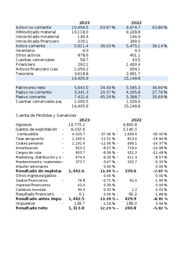 Miniatura del documento ESTUDIAR-IMPORTANTE-EMPRESA.xlsx