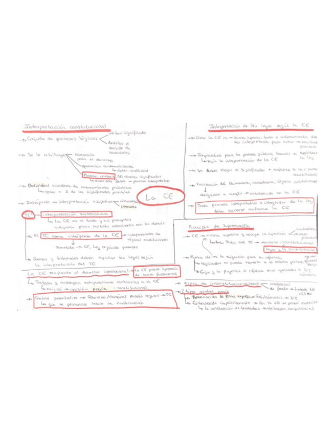 Miniatura del documento Esquema-CE-y-sus-interpretaciones.pdf