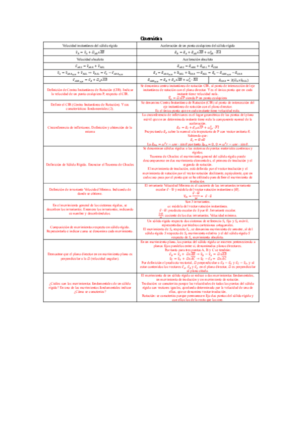 Miniatura del documento Formulario-DEFINITIVO-Cinematica.pdf