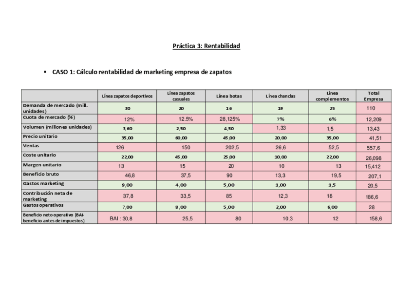 Miniatura del documento practica-3-rentabilidad.pdf