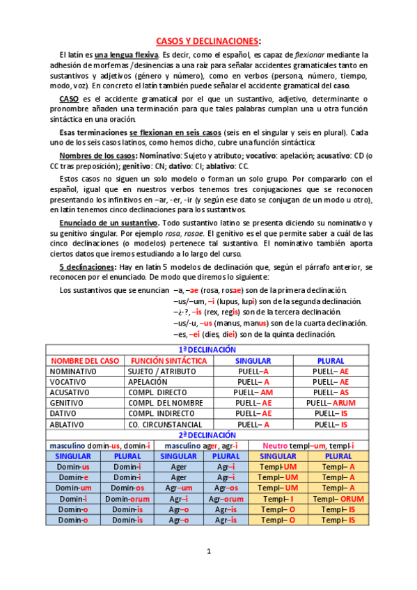 Miniatura del documento TEMARIO-COMPLETO-LATIN.pdf