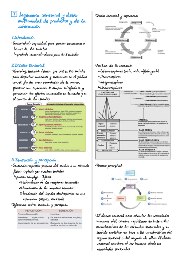 Miniatura del documento Resumen-Kansei-2o-Parcial.pdf