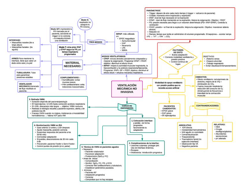 Miniatura del documento VMNI-esquema.pdf