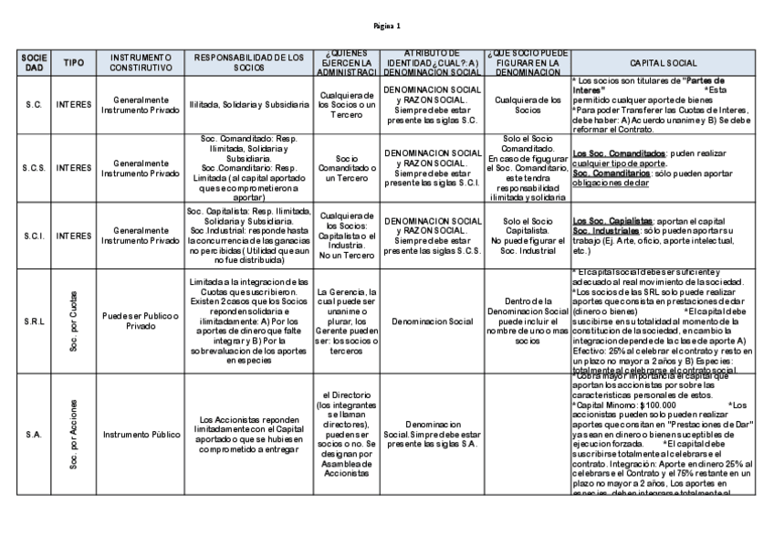 Miniatura del documento Resumen-sociedades.pdf