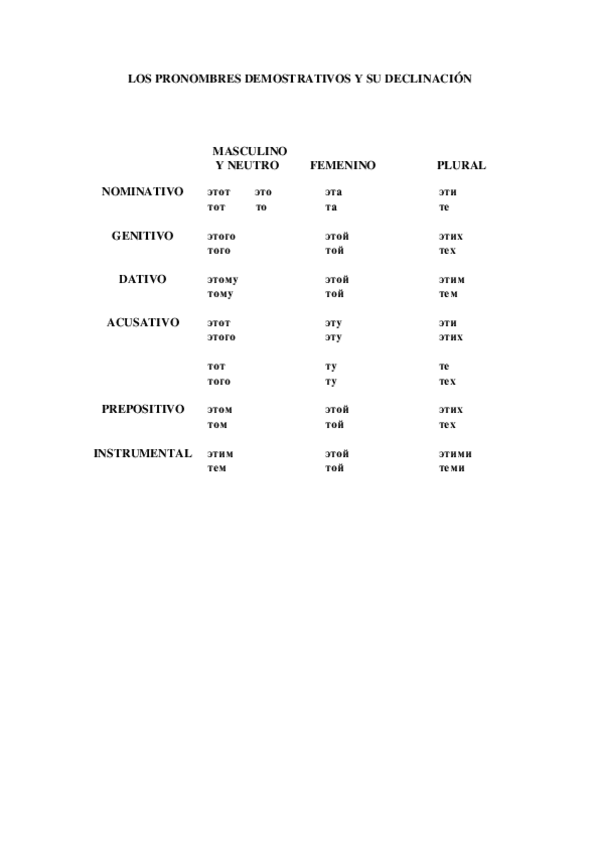 Miniatura del documento PRONOMBRES DEMOSTRATIVOS (1).doc