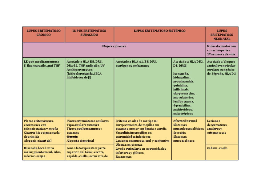 Miniatura del documento Lupus-eritematoso.pdf