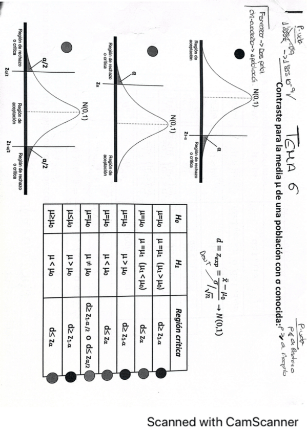 Miniatura del documento ESTADISTICA-AVANZADA-Tema-6-al-8.pdf