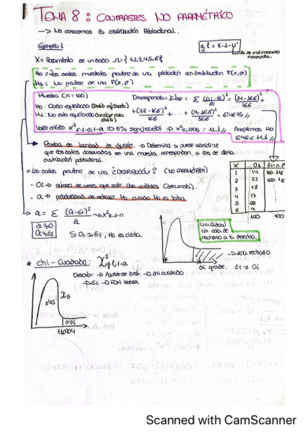 Miniatura del documento Estadistica-avanzada.-Tema-8.-Contrastes.pdf