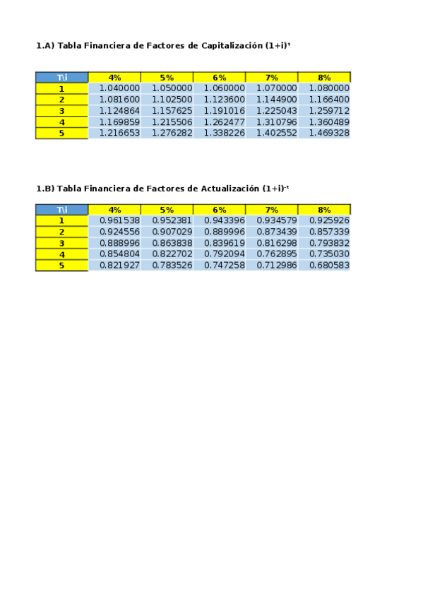 Miniatura del documento PRACTICA INFORMÁTICA 1.xlsx