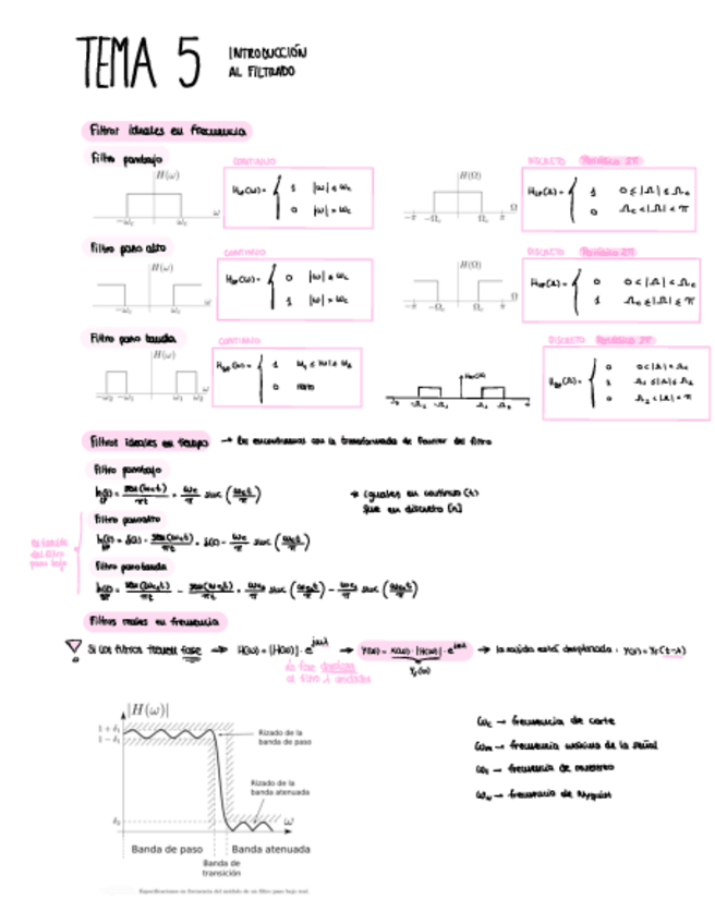 Miniatura del documento Formulario-T5- Senales-y-Sistemas.pdf