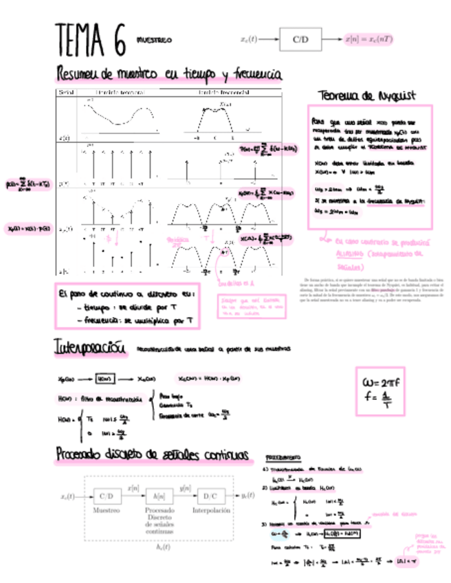 Miniatura del documento Formulario-T6 - Senales-y-Sistemas.pdf