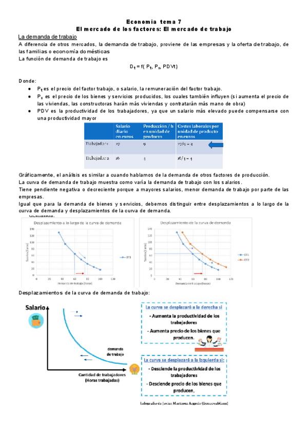 Miniatura del documento Economia-tema-7-COMPLETO.pdf