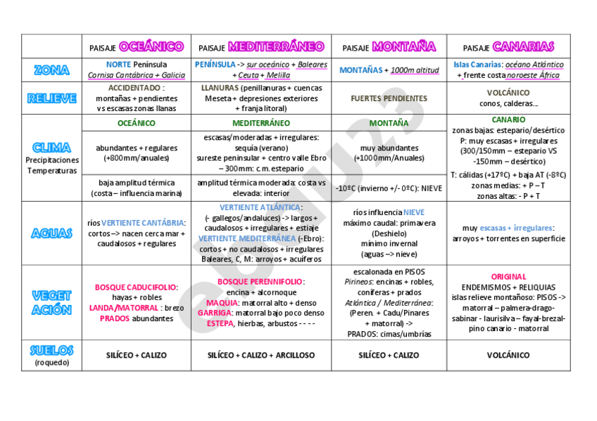 Miniatura del documento PAISAJES-NATURALES-ESPANA.pdf