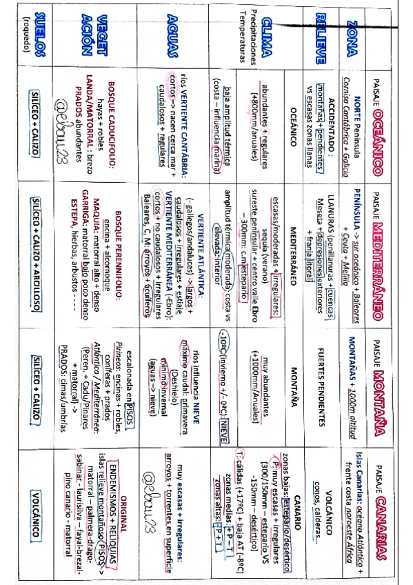 Miniatura del documento PAISAJES-NATURALES-ESPANA-SUBRAYADO.pdf