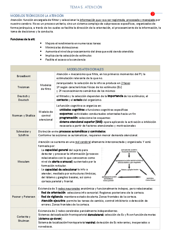 Miniatura del documento Resumen Tema 5 - Neuropsicología de la Atención.pdf