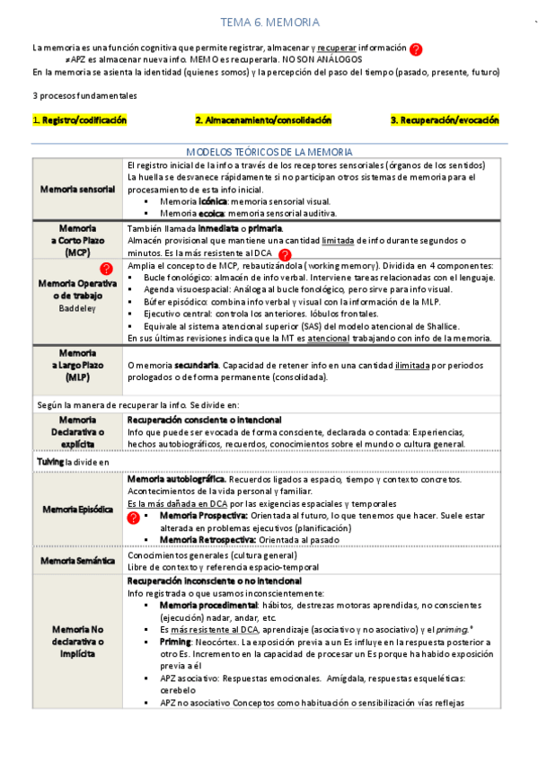 Miniatura del documento Resumen Tema 6 - Neuropsicología de la Memoria.pdf