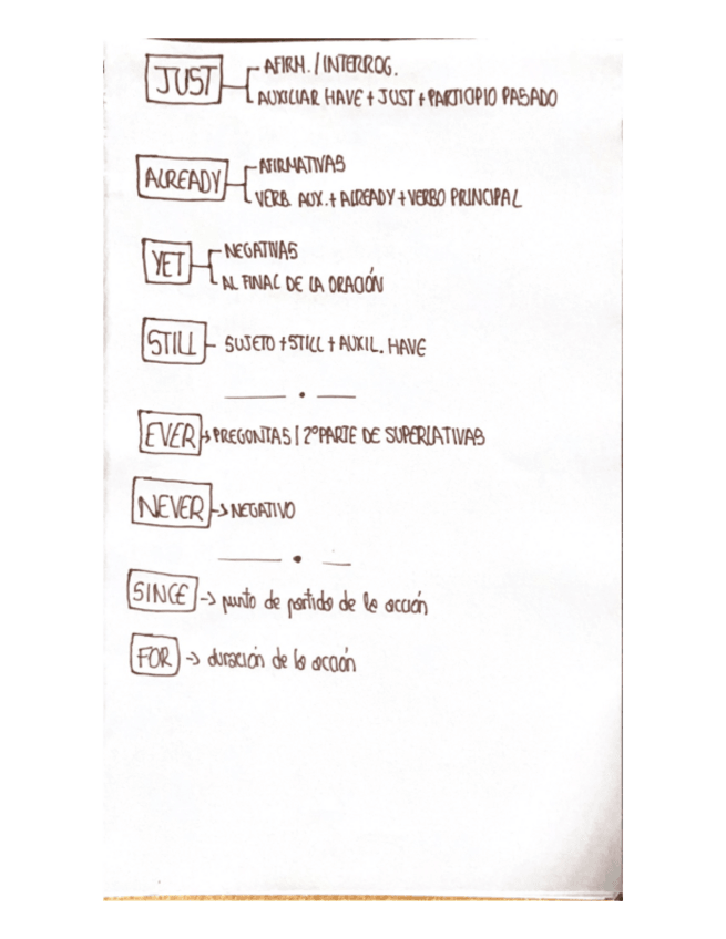 Miniatura del documento Esquemas-Tema-1-6.pdf