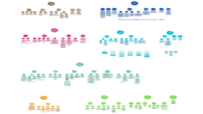 Miniatura del documento ESQUEMA-2o-PARCIAL-BLOQUE-2.pdf
