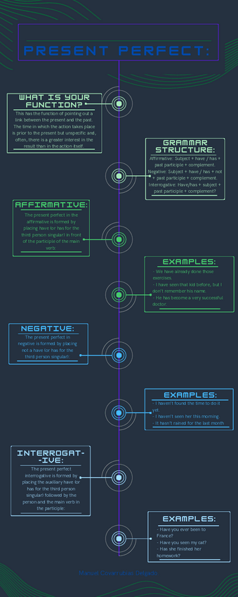 Miniatura del documento Present-perfect.pdf