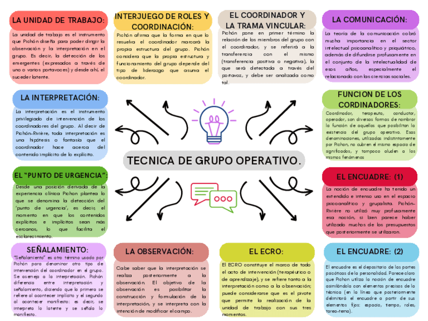 Miniatura del documento Tecnica-de-grupo-operativo.pdf
