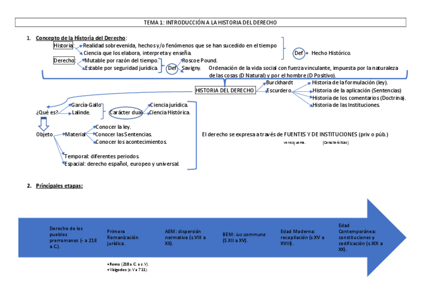 Miniatura del documento Diagrama-Tema-1.pdf