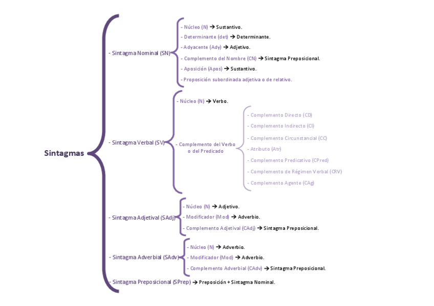 Miniatura del documento Sintaxis.pdf